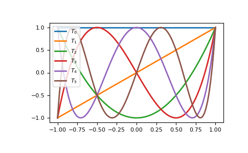 ../_images/routines-多项式-classes-1.png