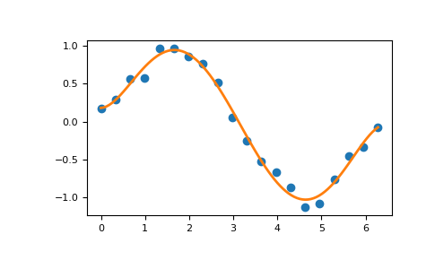 ../_images/routines-多项式-classes-3.png