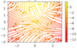 用 matplotlib 制作的流图